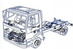 Выездная диагностика грузовых автомобилей. Выездная диагностика грузовых автомобилей.